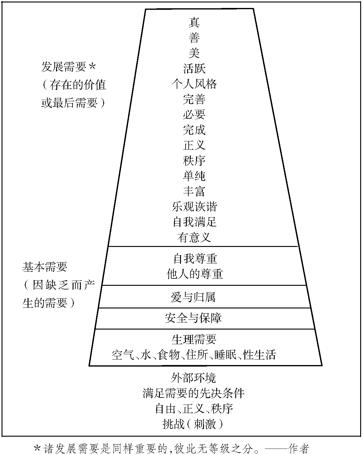 六、心理学理论